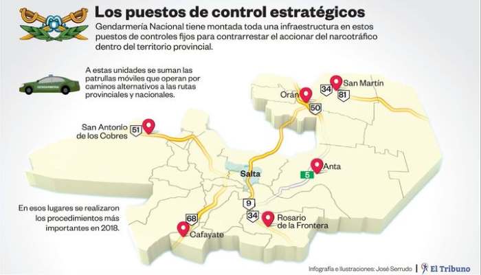 Salta batió el récord de secuestro de cocaína en 2018